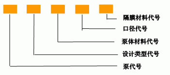 QBY系列气动隔膜泵型号意义