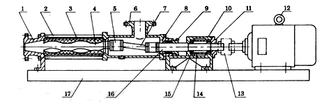 G型单螺杆泵，G型单螺杆泵结构图，正邦泵阀，单螺杆泵安装图