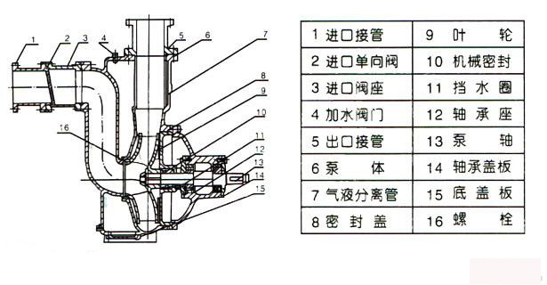 自吸排污泵结构图