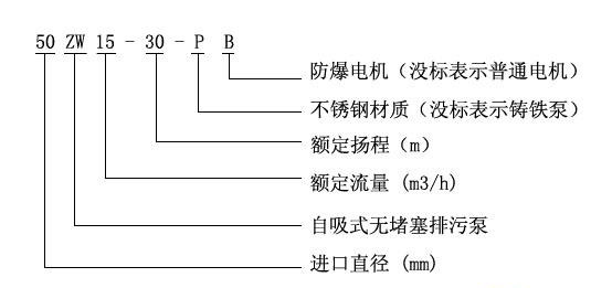 自吸无堵塞排污泵型号介绍