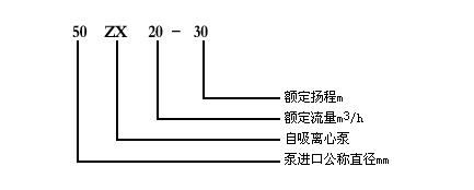 ZX自吸离心泵型号介绍