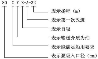 CYZ-A型自吸油泵型号介绍