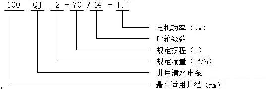 QJ深井潜水泵型号意义