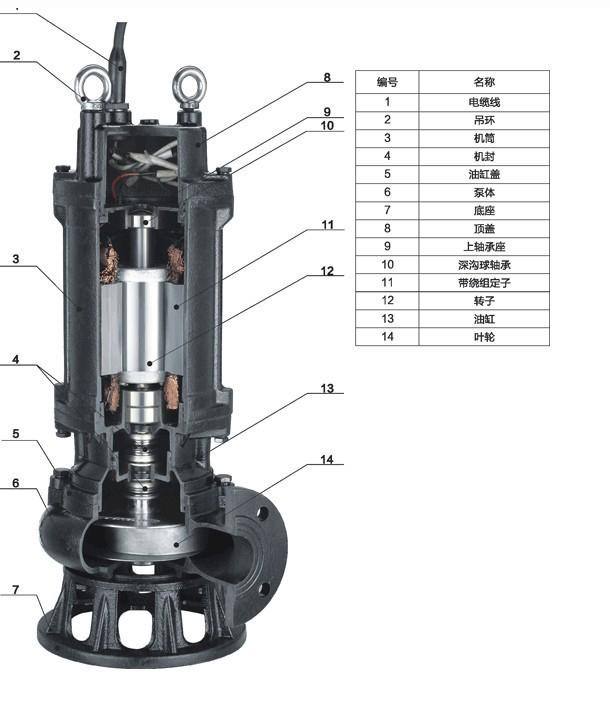 WQ潜水排污泵结构图